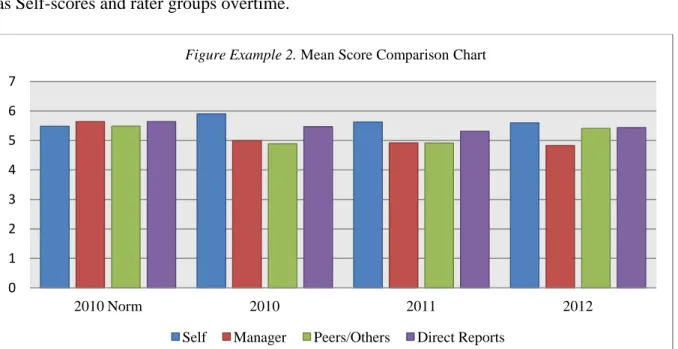 Figure Example 2. Mean Score Comparison Chart 