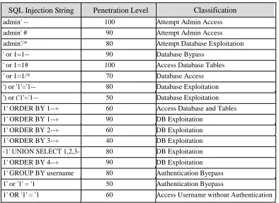 Table 1.1 Database Schemas and Structure