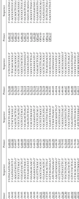 TABLE 1