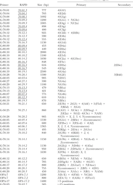 TABLE 2