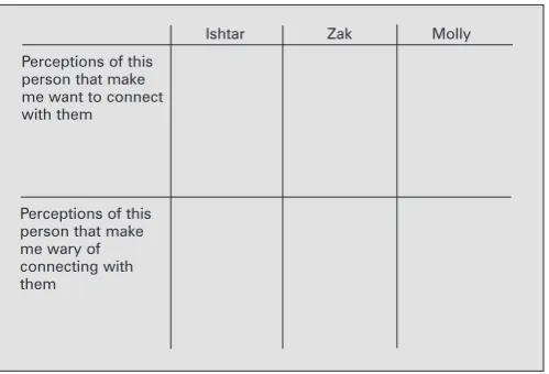 Figure 11.2  Example grid for interpersonal exercise