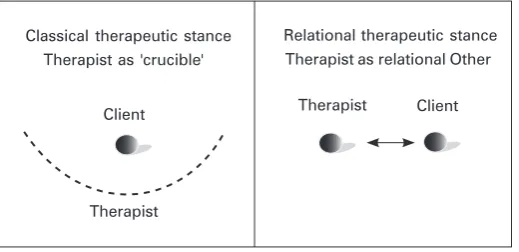 Figure 11.1  Classical and relational therapeutic stances