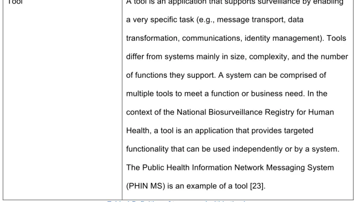 Table 1 Definition of terms used within thesis 
