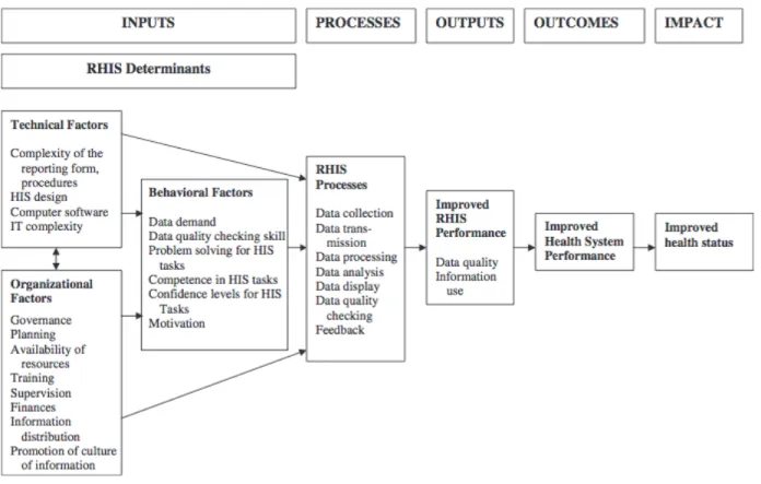 Figure 2 PRISM framework logic model 