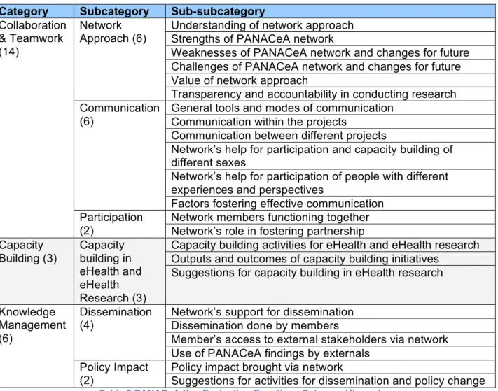 Table 3 PANACeA Key Evaluation Questions Category Hierarchy 