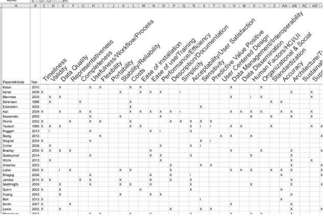 Figure 5 Subset of raw Attribute Matrix showed for illustration Purposes 