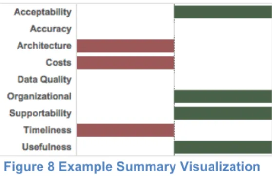 Figure 8 Example Summary Visualization  Created using Tableau Desktop
