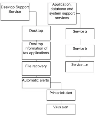 Figure 3.A problem ticket