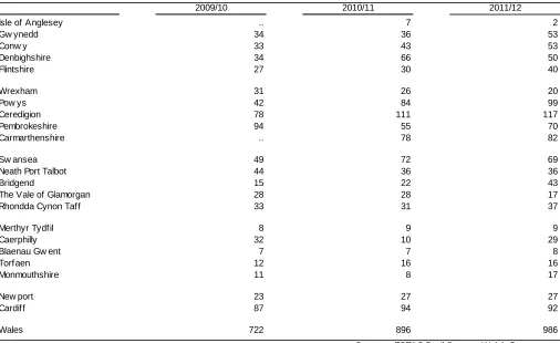 Table 11: Number of pupils of compulsory school age electively educated at home, by       local authority (a) 