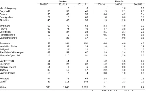 Table 2: Number of pupils whose main education is other than at school, by local      authority (a) 