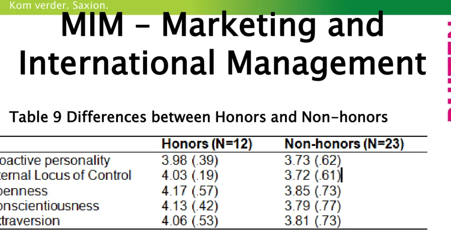 Table 9 Differences between Honors and Non-honors 