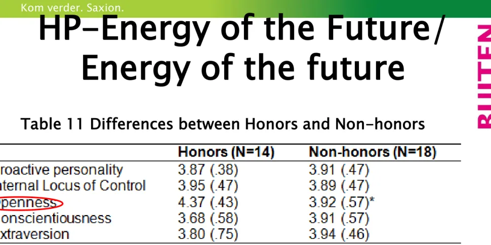 Table 11 Differences between Honors and Non-honors 
