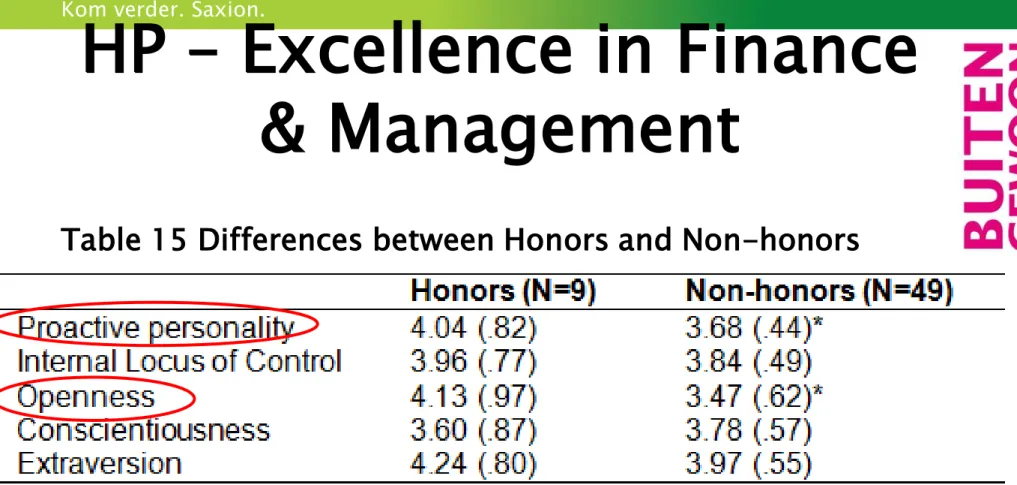 Table 15 Differences between Honors and Non-honors 