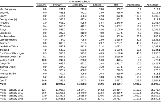 Table 8: Full-time equivalent qualified teachers, by local authority, January 2012 