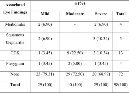 TABLE-2.ASSOCIATED EYE CONDITIONS 