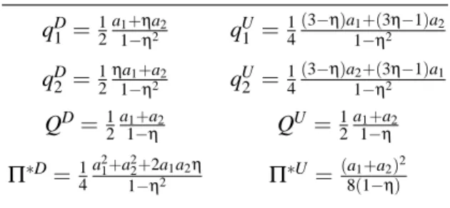 Table 4: Price Discrimination and Uniform prices