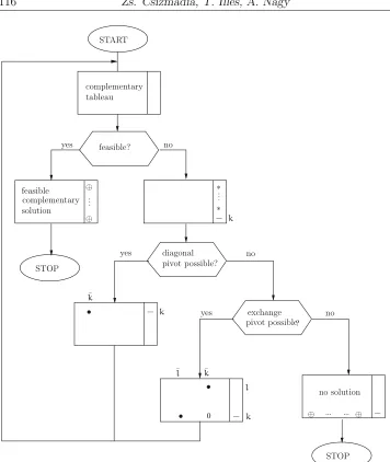 Figure 3: Flow chart of the algorithm