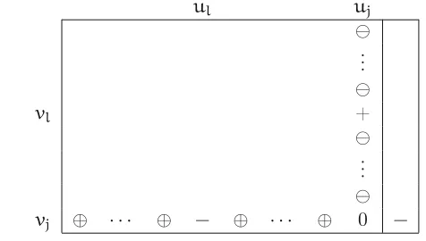 Figure 4: Variable ul is actively selected to enter the bases