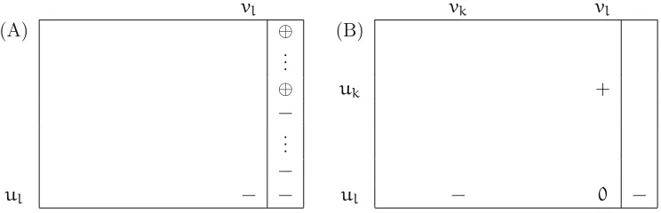 Figure 6: Variable ul is actively selected to leave the bases