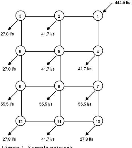 Figure 1. Sample network. 