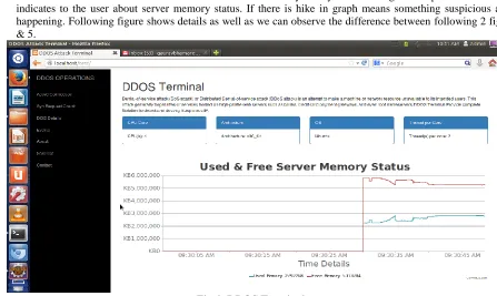 Fig 3: DOS IP Details.  
