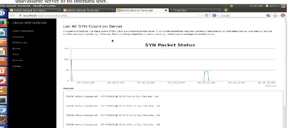 Fig 5: DDOS Terminal.   