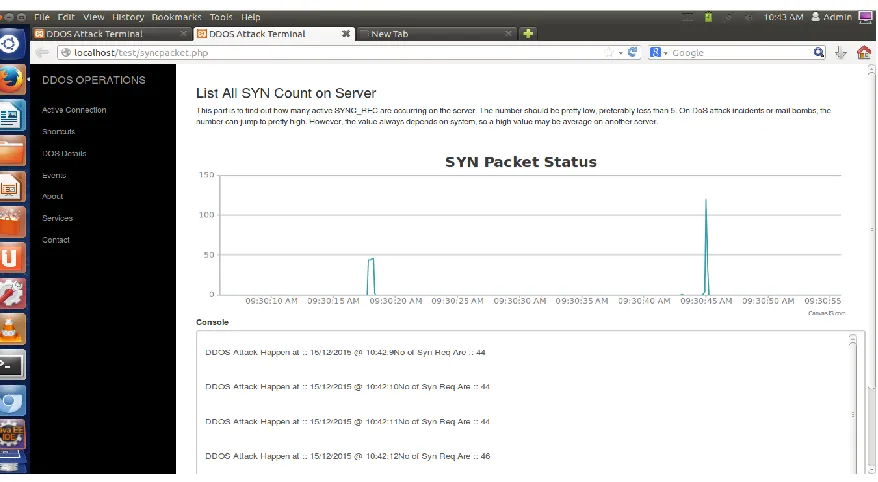 Fig 7: SYN Packet Status and respective wave generation in graph while suspicious IP. 
