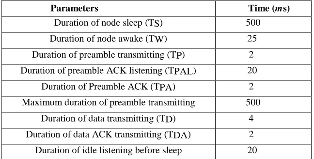Table II.5J56 1 Execution Time and Energy Consumption of Security Algorithm 62 