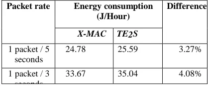 Table IV.  Normalized Energy Consumptions of Schemes  