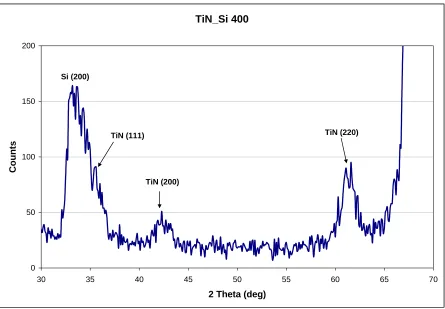 Figure 2.7 400 X optical microscope view of rough TiN surface coated at 500a) smooth TiN surface coated at 400oC and b) oC