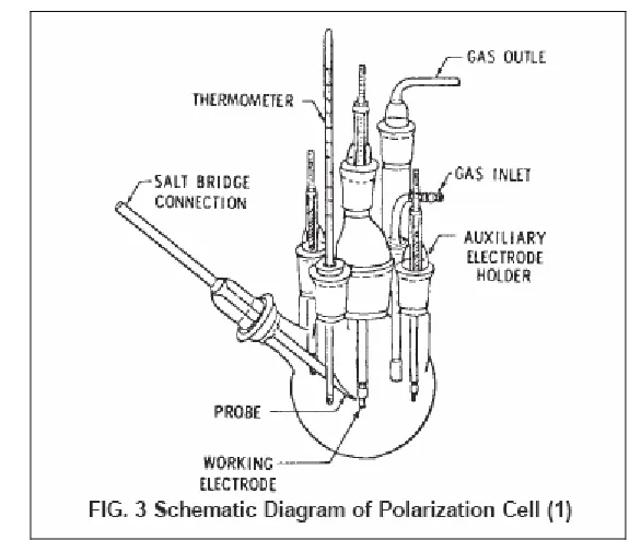 Figure 3.8  Schematic of polarization cell from ASTM standard G5. 