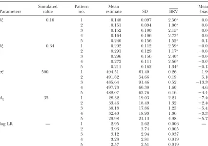 TABLE 5