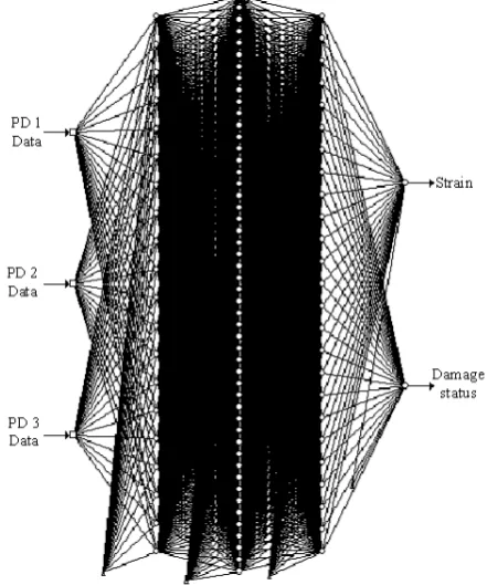 Fig. 14 ANN used to identify damage. 