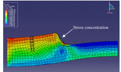 Fig. 1, the FBG sensor is placed as shown in the Fig. 