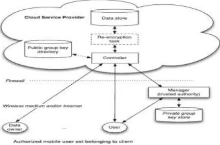 Figure 2: Suggested block diagram  