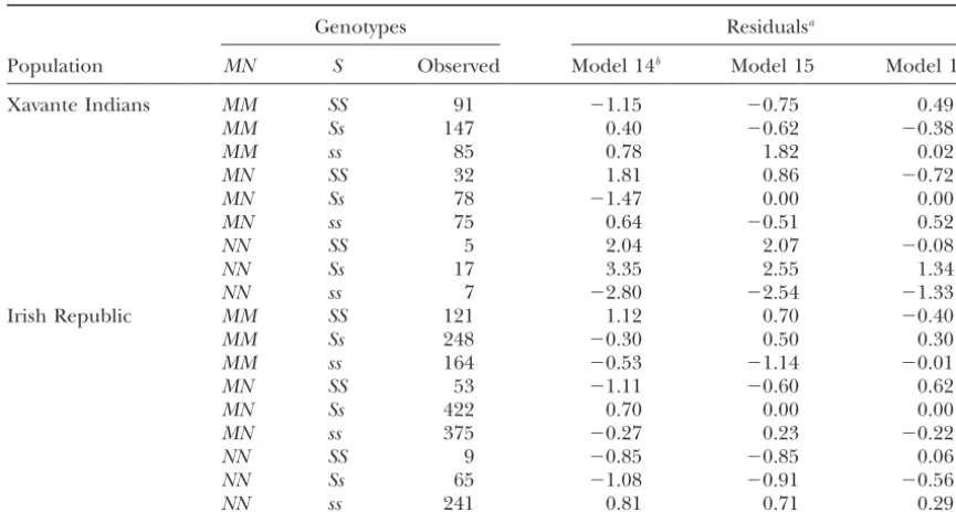TABLE 4