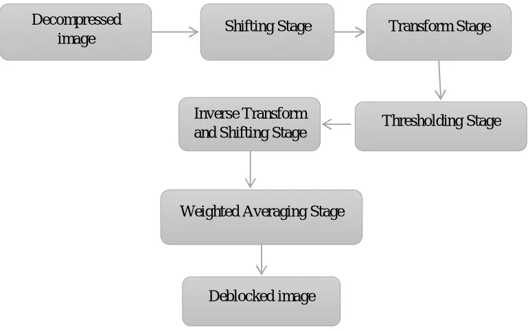 Figure 1. Overview of suggested algorithm  