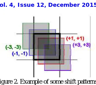 Figure 2. Example of some shift patterns  