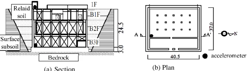 Figure 1.  Section and plan of the building (a unit of length is m). 