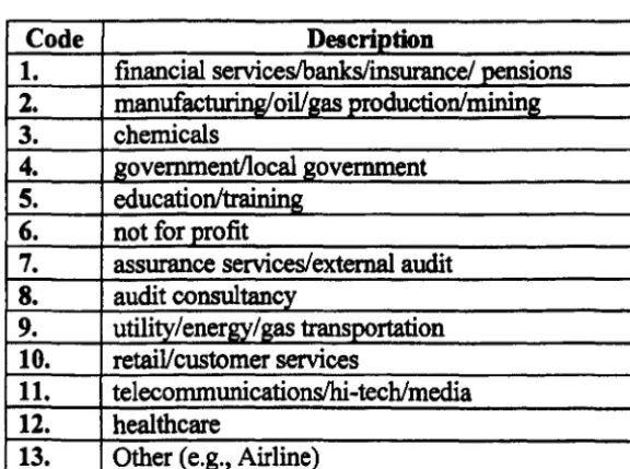 Table 4.3: Main business categories 