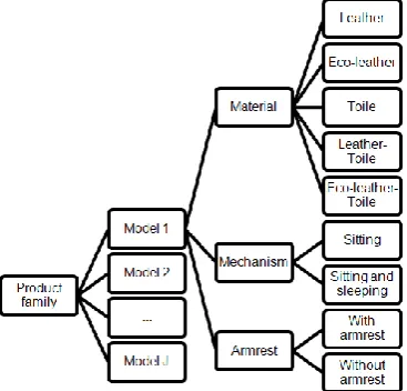 Figure 2: Customer preferences for each of the 28 product profiles 