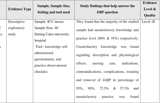 Table.1 Individual Evidence Summary  Level based on Effectiveness of Capacity Building Programme regarding care of Patient with 