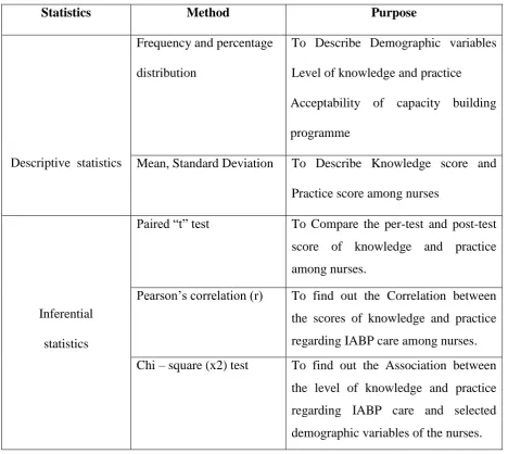 Table 2: Plan for Data Analysis 