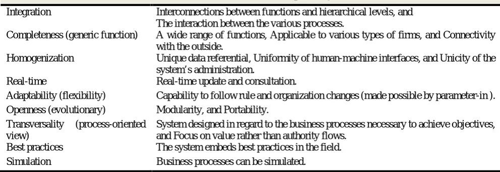 Table 1: Recapitulation of the main characteristics of ERP systems [17]