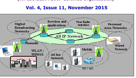 Figure 1: Types of Network 