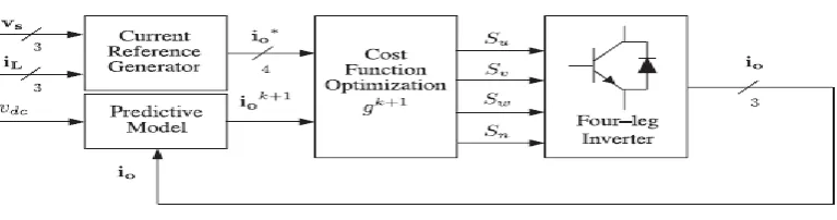 Fig. 5. Proposed predictive digital current control block diagram  
