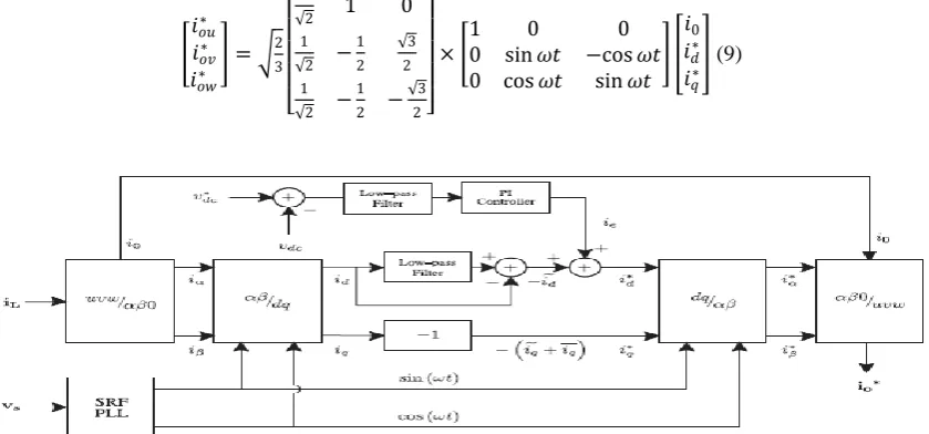 Fig. 6. dq-based current reference generator block diagram. 
