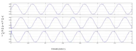 Fig. 8(a) .shows the results of three phase source voltage of open loop. 