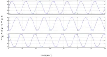 Fig. 8(d) .THD display of open loop  