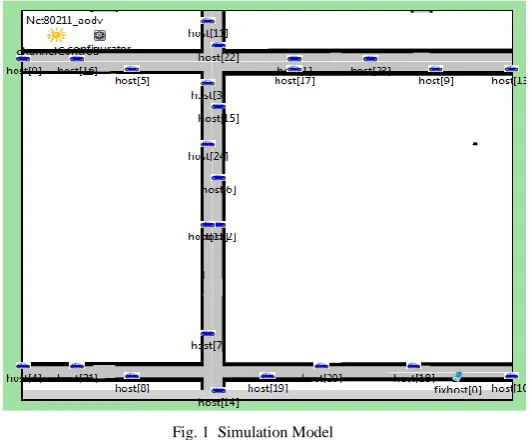 Fig. 1  Simulation Model 